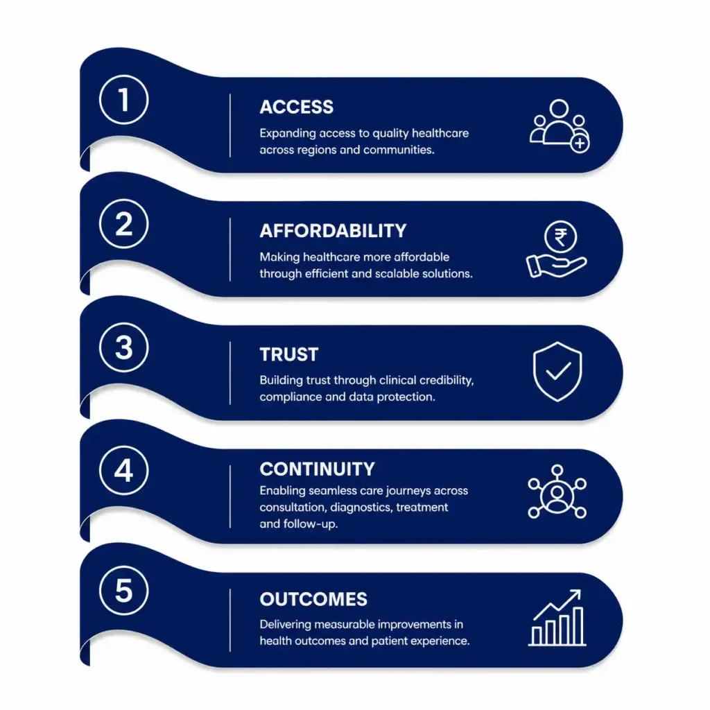 healthcare-opportunity-options
